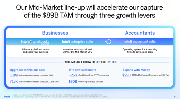Intuit Enterprise Suite 4