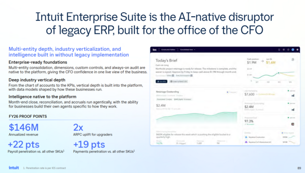 Intuit Enterprise Suite