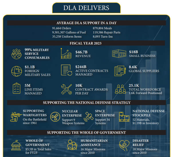 DLA