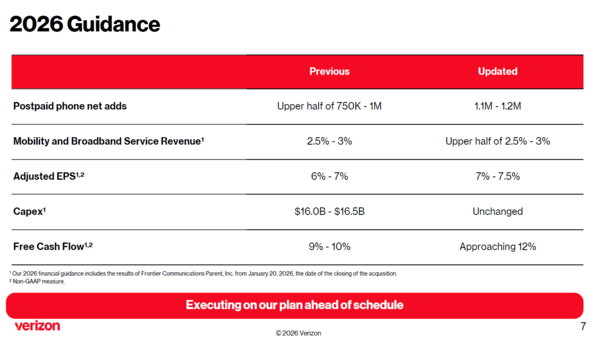 Verizon 2026 outlook