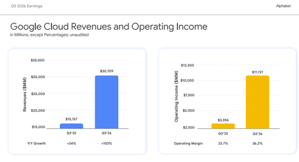 Google Cloud Q3 2026