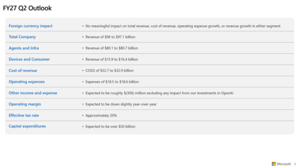 MSFT Q2 2027 outlook