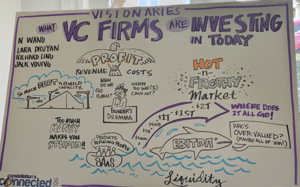 CCE 2026 VC firms