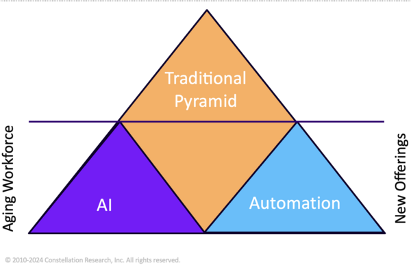 Media Name: @rwang0 From Pyramid to Diamond Bots Not FTES.png