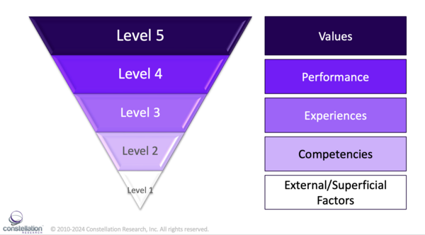 Media Name: @rwang0 five levels of performant diversity.png