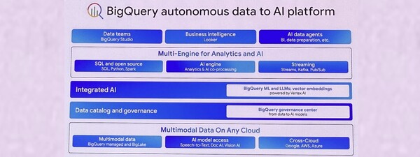 Media Name: Next25_bigquery_Banner.jpg