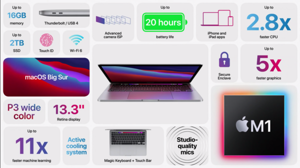 Media Name: rwang0-apple-macbookpro-m1-13.png