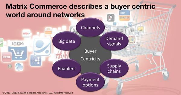 Media Name: rwang0-matrix-commerce-overivew.png