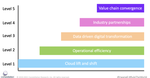Media Name: rwang0-ruletheworld-partnership-cloud.png